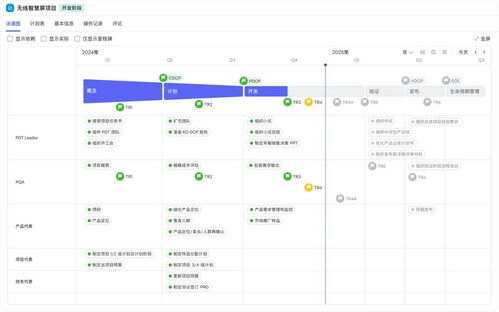 今天,飛書項(xiàng)目駛?cè)雐pd新大陸 甲子光年